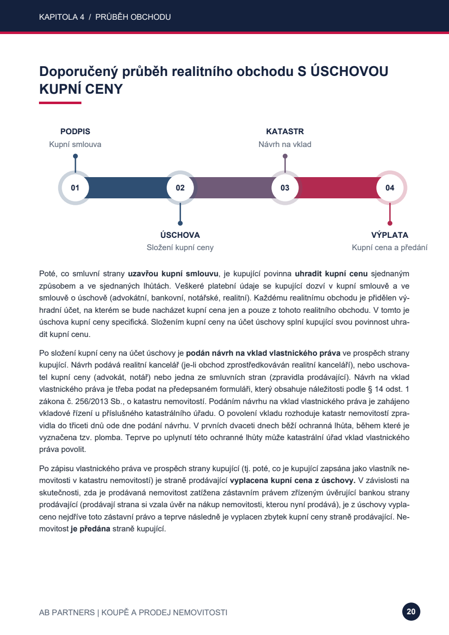 Timeline doporučeného průběhu realitního obchodu